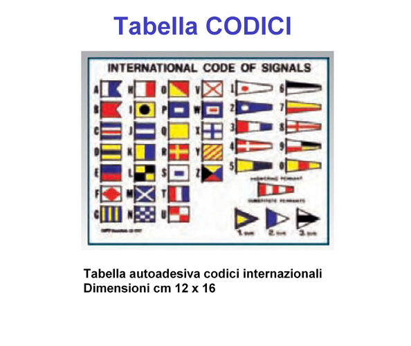 TABELLA ADESIVA CODICI INTERNAZIONALI