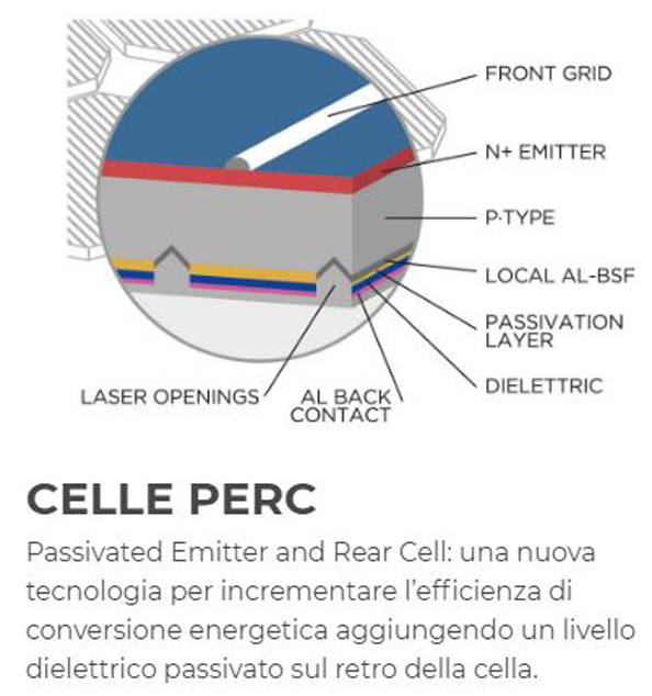 Solenergy, Pannelli solari Rigidi per Camper - Nds Energy