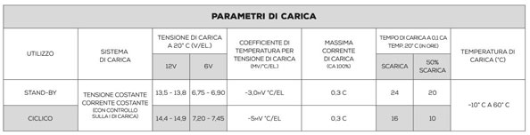 BATTERIA AGM GREEN POWER NDS 80 AH STAZIONARIA SERVIZI