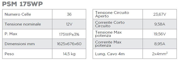 Pannello solare per camper SolEnergy 175WP NDS