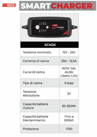 CARICABATTERIA NDS SMART CHARGER SCM25-0