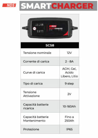 CARICABATTERIA NDS SMART CHARGER SCS8-0