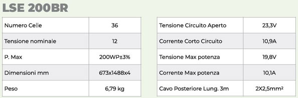 KIT PANNELLO SOLARE CAMPER NDS LIGHTSOLAR BLACK LSE 200W R CON REGOLATORE  SUNCONTROL E KIT PASSATETTO